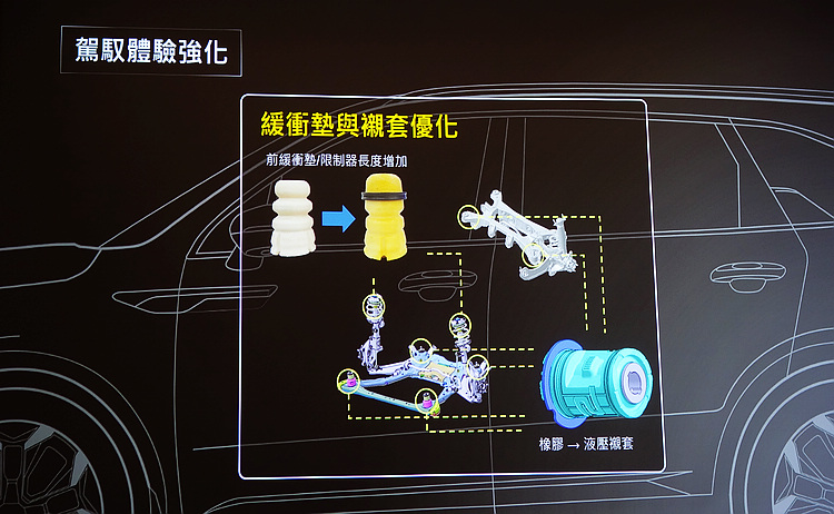 小改款在看不見的地方也有不少的升級,懸吊系統就是其中之一。