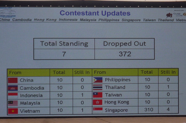 下午四點的數據顯示,仍有七人在場,不過兩個小時後已經剩下六人。