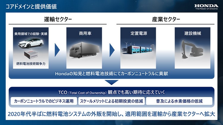 要把氫燃料電池市場做大！HONDA決定販售氫能系統給其他車廠
