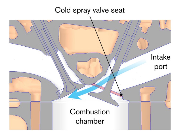 新開發引擎之剖面圖