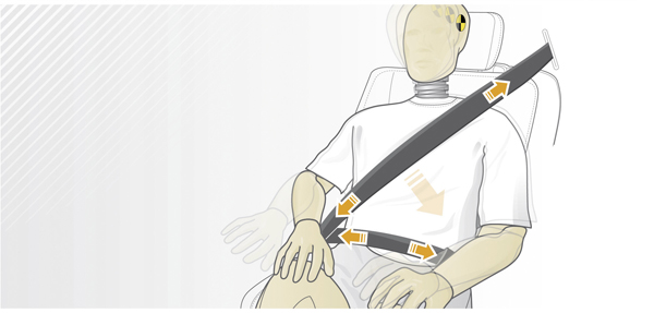 PRE-SAFE Impuls示意,當系統判斷有撞擊危險時,會甚至在駕駛緊急煞車前就將乘客拉至撞擊反方向。