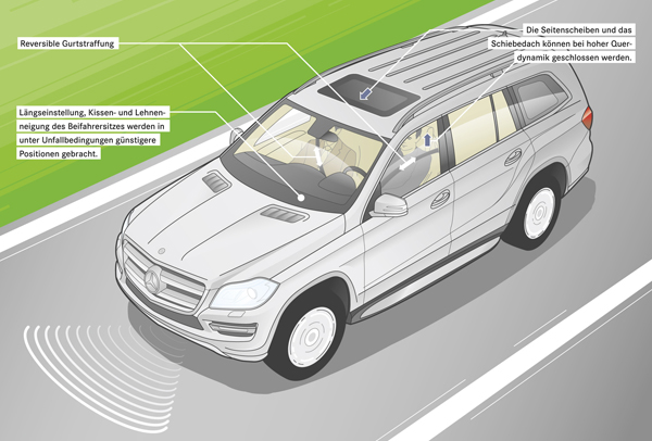 G-Class上的PRE-SAFE系統,PRE-SAFE現在已遍及M-BENZ各車系,不是高等級車專利。