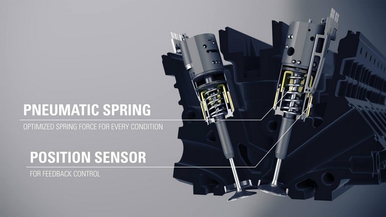 Freevalve以電液結合氣動執行器,搭配先進偵測技術取代傳統的凸輪軸機構。