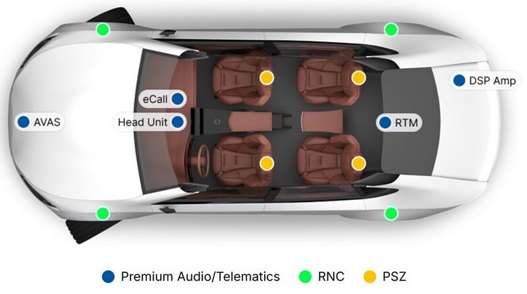 藉由A²B 2.0的能力升級,汽車製造商可在設計中整合更具沉浸感的音訊技術,包括AVAS(車輛聲響警示系統)、RNC(路面降噪)、PSZ(個人音區)和車外語音功能。