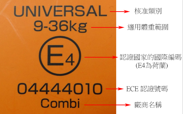 各廠牌的ECE認證標籤的長相不盡相同，但基本的內容是不會變的。